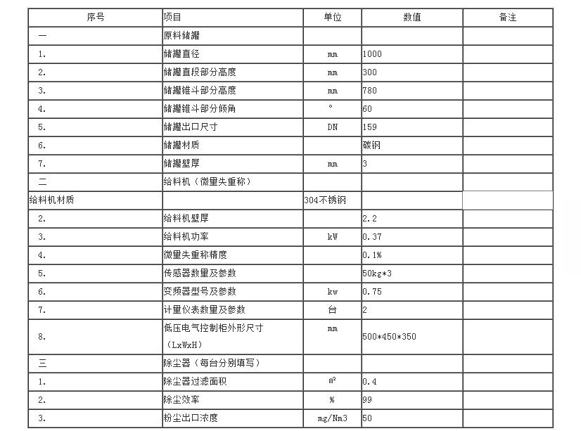 設備性能參數(shù).jpg