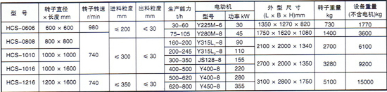 HCS(Z)系列環(huán)錘破碎機(jī)2.jpg