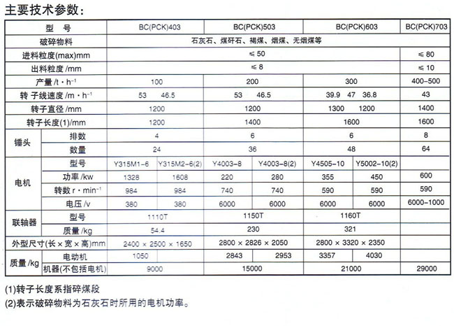 BC(PCK)系列超細防堵破碎機4.jpg