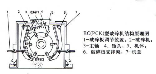 BC(PCK)系列超細防堵破碎機2.jpg