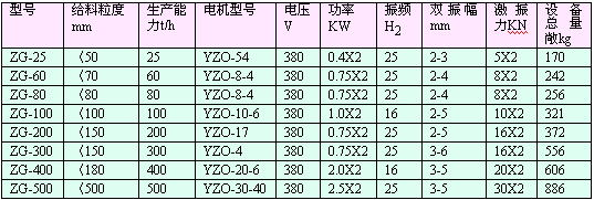 ZG系列電機振動給料機3.gif