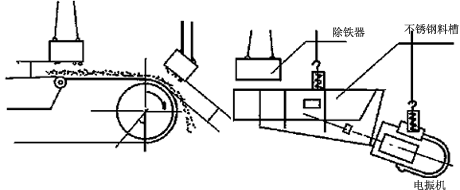 RCYB懸掛式永磁除鐵器2.gif